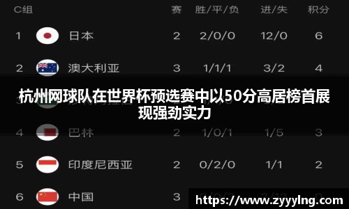 杭州网球队在世界杯预选赛中以50分高居榜首展现强劲实力