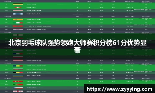 北京羽毛球队强势领跑大师赛积分榜61分优势显著